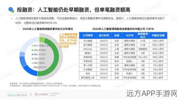 AI人才流动新趋势，73%从业者欲跳槽，手游市场机遇何在？