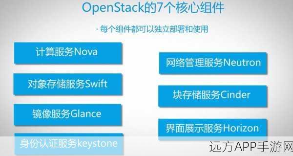 手游开发新利器，FuelWeb中文预览版，OpenStack部署工具的高效选择