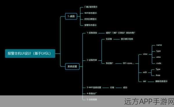 手游开发者必看，用OpenMV与LVGL打造智能UI与AI识别应用实战