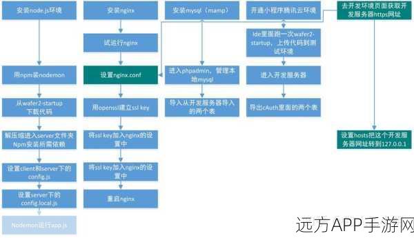 手游开发者必看，揭秘NGINX高效路由机制——location指令深度剖析