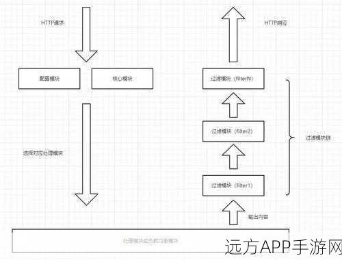 手游开发者必看，揭秘NGINX高效路由机制——location指令深度剖析