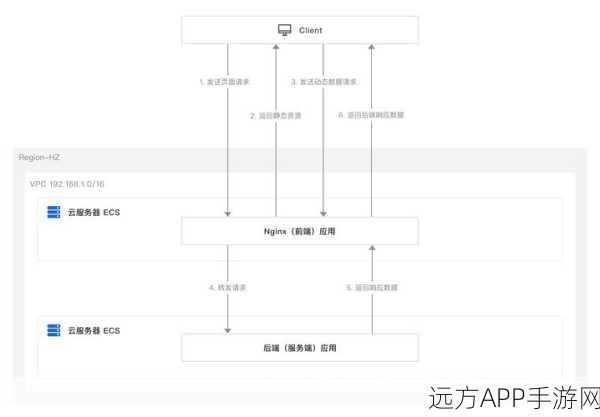 Caracal框架革新手游开发，内容、布局与机制全面分离，打造极致游戏体验