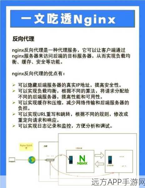 手游开发者必看，Nginx到XCache技术升级，打造极致性能系统实践