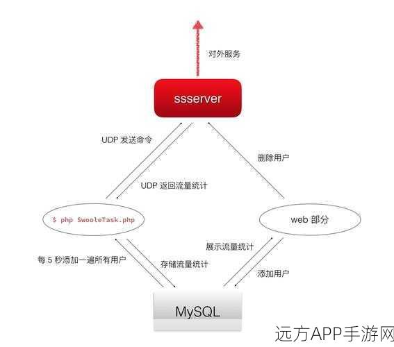 手游开发者必备，SPP-Shadowsocks-Plugin编程技能解锁大赛