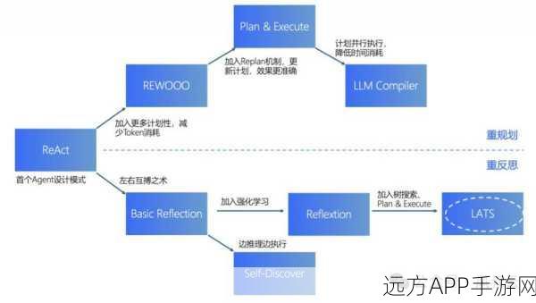 手游开发者必看，RAG实战揭秘，打造最小可行性Rag系统全攻略