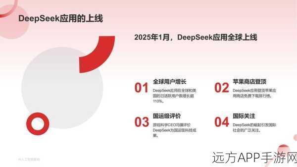 手游AI新纪元，DeepSeek崛起引领全球智能竞技大赛