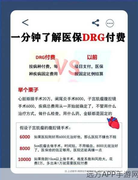 手游圈新风向，DRG系统如何革新游戏内医疗保险支付模式？