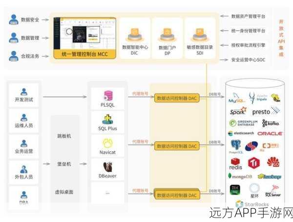 手游安全新纪元，深度揭秘MySQL数据库SQLE审计工具在游戏运维中的应用