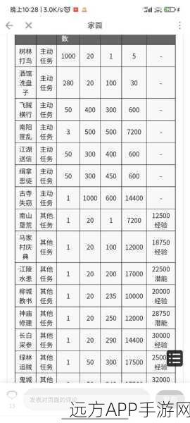 放置江湖家园系统深度解析，房屋扩建最优选攻略