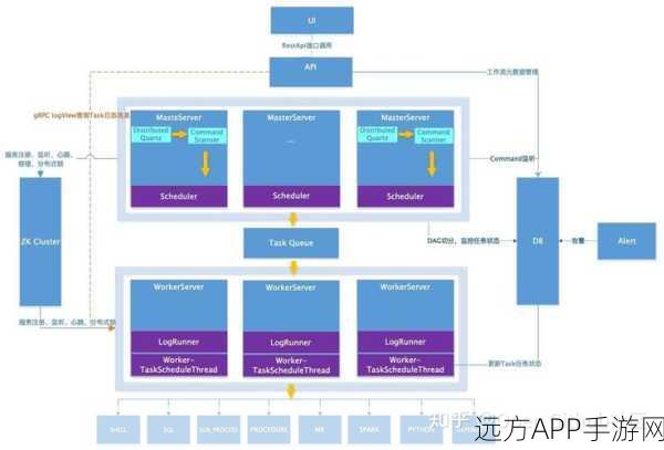 手游开发新纪元，Oscar——基于OSGi R3规范的开源项目深度剖析