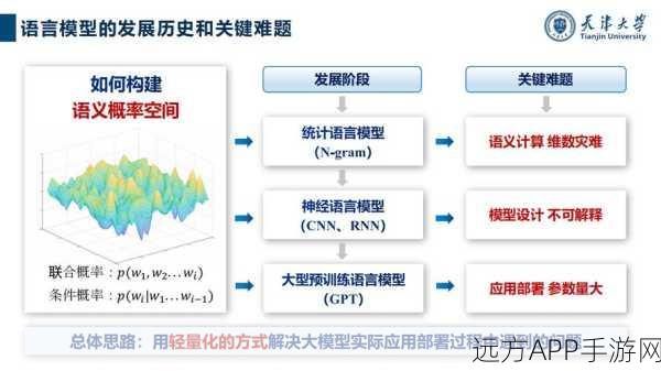 孟子3-8B模型震撼开源，轻量化大模型领域新宠儿，游戏开发者迎来技术革新！