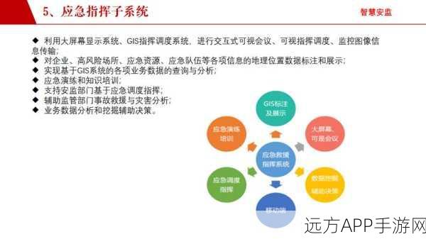 手游安全新纪元，Apache Eagle分布式实时监控系统震撼登场