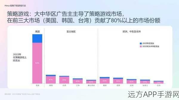 手游广告巨头上海分众数码注册资本暴增至54亿，布局手游市场新动向？