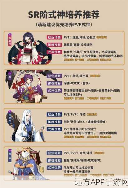 阴阳师联动式神收集攻略,轻松查漏补缺,打造完美阵容!