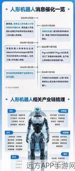 人形机器人手游公司崛起,一年估值破百亿,红杉软银竞相追逐背后