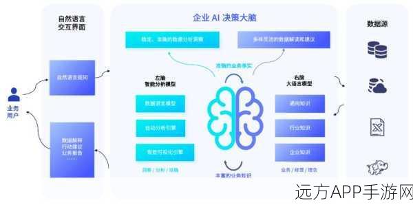 手游AI新纪元,视觉语言模型如何塑造未来复合智能核心?