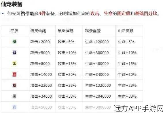 诛仙手游宠物飞升二代全攻略，解锁宠物新境界