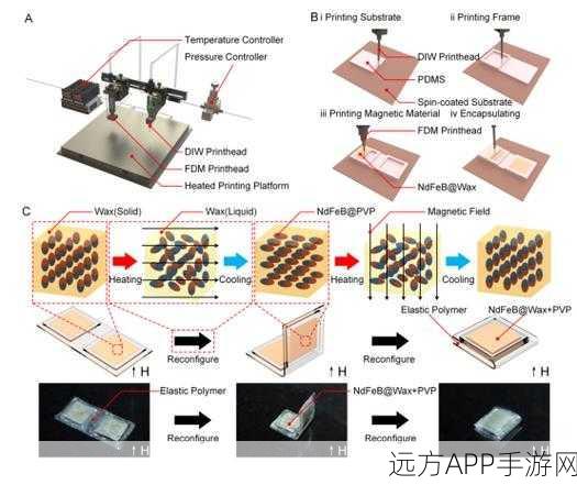 手游开发新纪元，TRAMweb如何以代码驱动需求管理革新实践