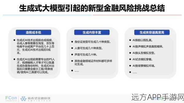 手游新风向，银行应用大模型如何重塑手游支付体验？深度解析六大场景