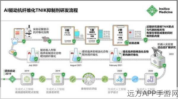 AI手游医疗新突破，英矽智能TNIK抑制剂IIa期临床试验喜获佳绩