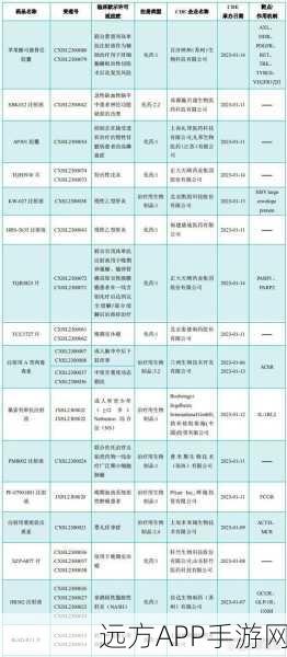 AI手游医疗新突破，英矽智能TNIK抑制剂IIa期临床试验喜获佳绩