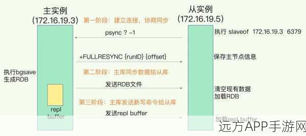 手游开发必备！BeetlSQL助力实现多数据库操作一致性，提升游戏性能