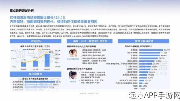 手游未来展望，Gartner 2025十大技术趋势如何重塑手游界？