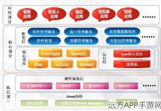 手游运维新纪元，AppOSS如何重塑自动化运维格局