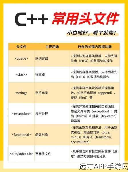 手游开发者必备，C/C++代码文档生成新神器——cldoc深度解析