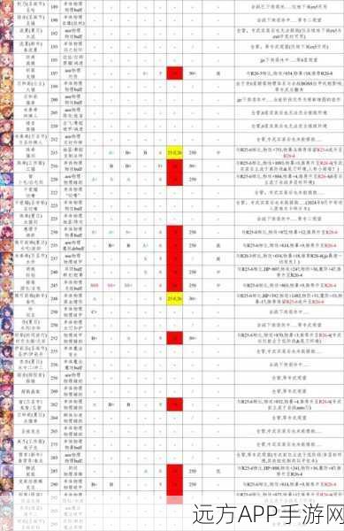 公主连结深度攻略，可可萝最佳配队策略与竞技场实战解析