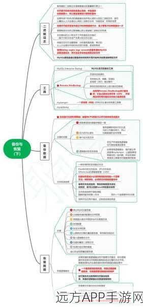 手游开发者必看，揭秘MySQL数据目录结构，优化游戏性能的关键