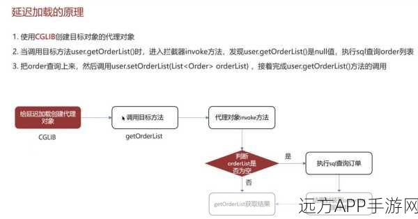 手游开发新视角，揭秘Spring框架设计在手游中的复用艺术