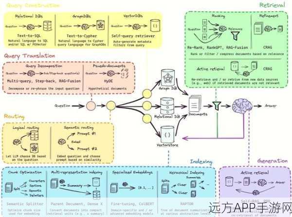 手游革新必备，深入解析Agentic RAG技术的重要性