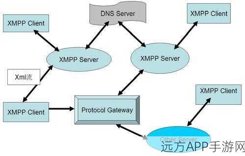 XMPPHP手游开发新纪元，PHP环境下的XMPP通信革命