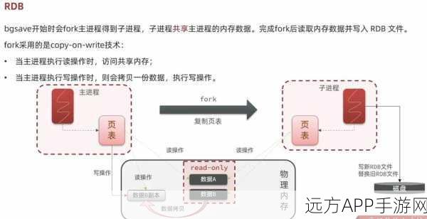 Memcachedb新浪网力作，革新存储技术，缓存与持久化无缝融合