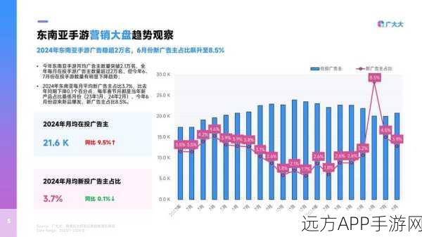 手游市场双政策利好，销量激增新趋势揭秘