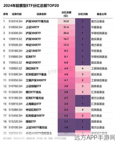 德芯科技冲刺北交所，上市辅导前慷慨分红，游戏硬件业务备受瞩目