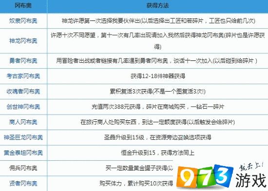 冈布奥迷城攻略，全面解锁不思议迷宫启示阵营选择奥秘