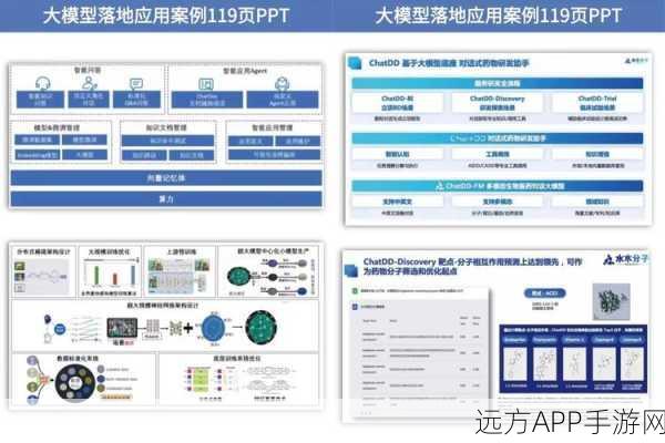 手游开发新纪元，大型语言模型如何重塑代码生成与模型选择？