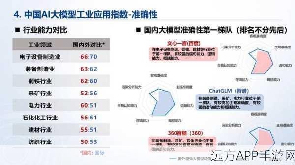 AI大模型重塑手游产业，创新应用引领未来竞技新风尚