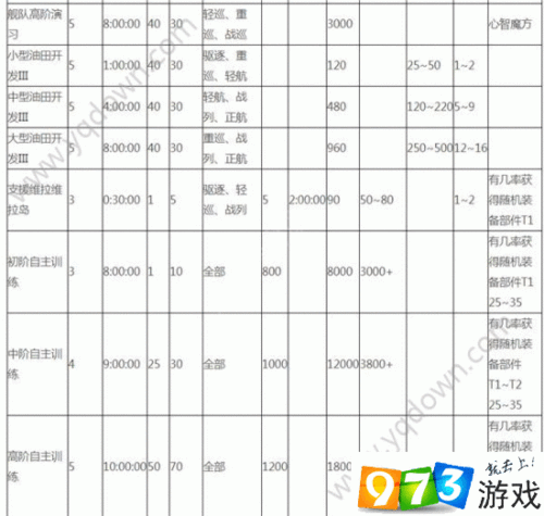 碧蓝航线新兵训练考核，奖励选择全攻略，助你快速成长！