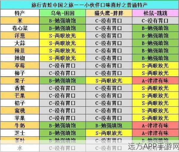 旅行青蛙便当大赛攻略，解锁制作难题，赢取豪华奖励！