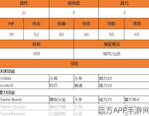 手游优化秘籍，GCS平台Go配置深度剖析与实战技巧