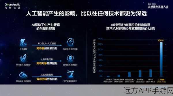 AI赋能手游新纪元，深度探索技术架构与实战应用
