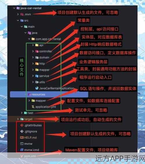 手游后端大升级！Spring Boot项目实战改造全揭秘