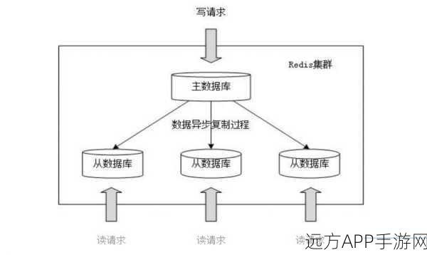 手游开发者必备，揭秘OlegDB NoSQL数据库在手游后端的高效应用