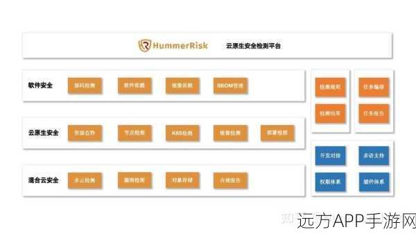 HummerRisk手游安全大赛，云原生安全平台的终极挑战