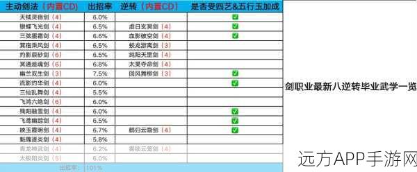 新剑侠情缘深度解析，万花职业技能顺序与实战应用