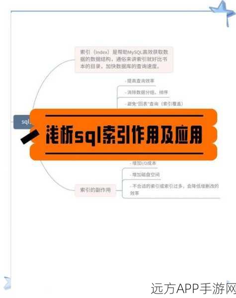 手游性能优化秘籍，揭秘MySQL索引深度策略，助你登顶排行榜！