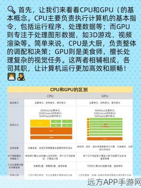 美政府急令英特尔彻查，GPU如何绕过禁令流入中国？深度揭秘与影响分析